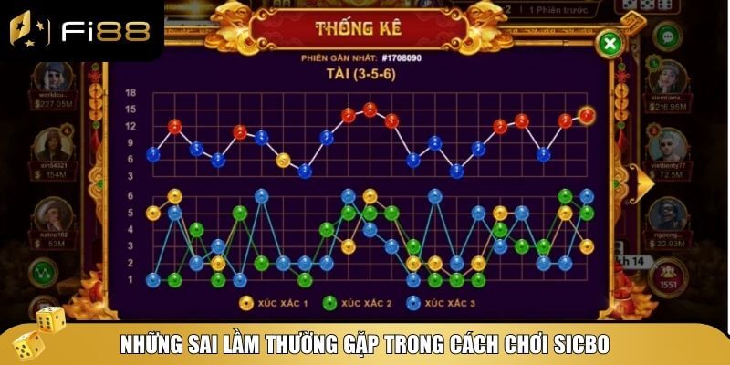 Cách Chơi Sicbo Hiệu Quả - Tăng Tỷ Lệ Thắng Với Vài Mẹo Đơn Giản 4 Ba sai lầm điển hình cần tránh trong cách chơi Sicbo